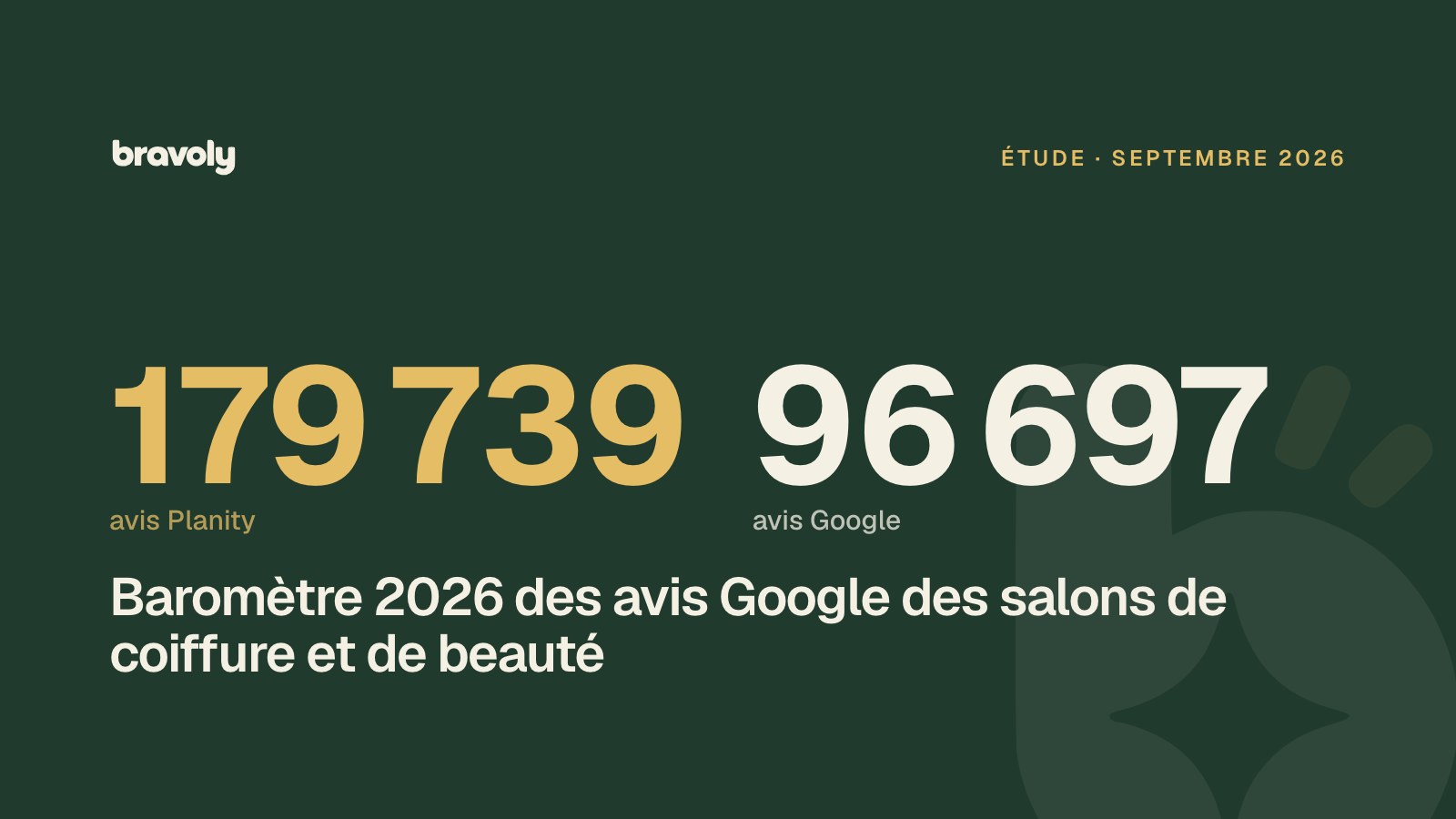 Couverture de l’étude : 179 739 avis Planity contre 96 697 avis Google pour les mêmes salons
